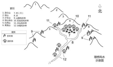 背山面水|为何村落选址注重风水？ 